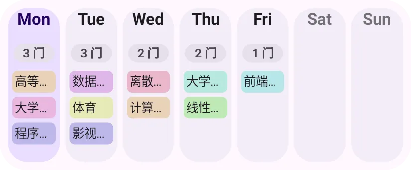 周列表组件