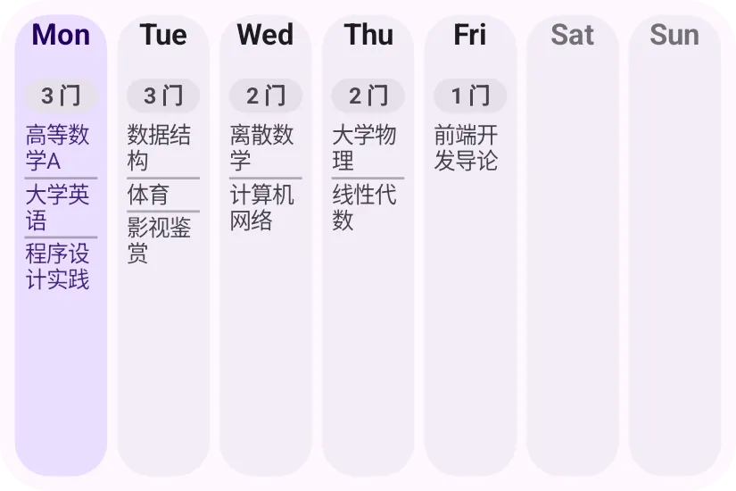 周视图组件